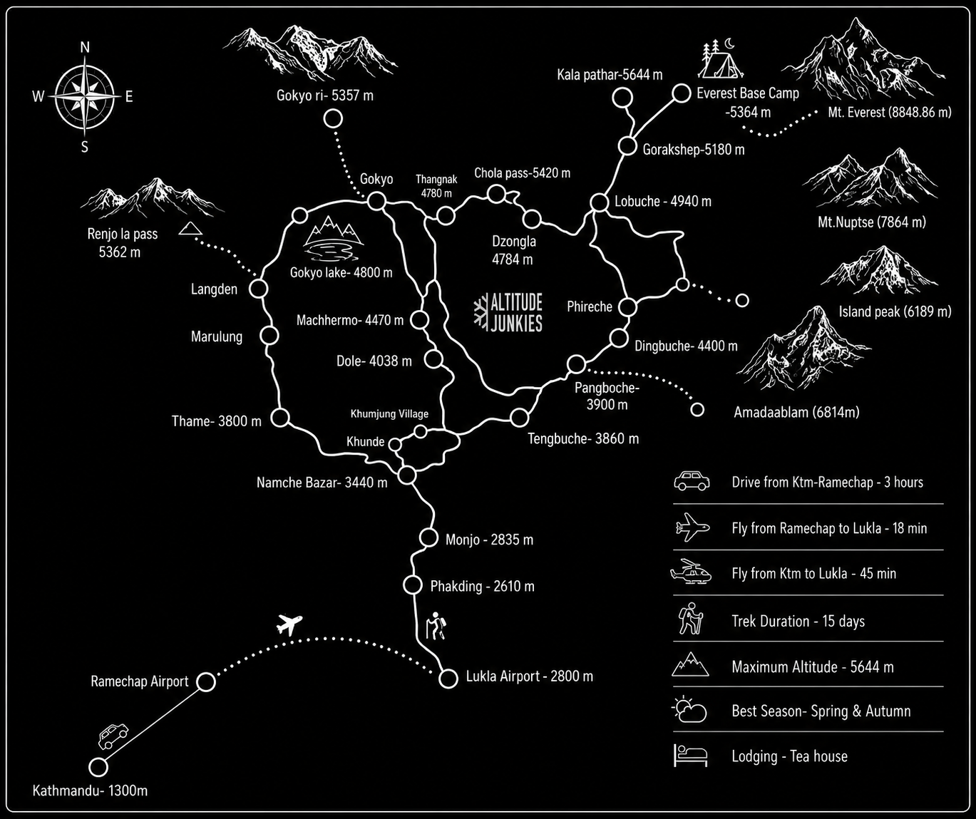 Mountain Route