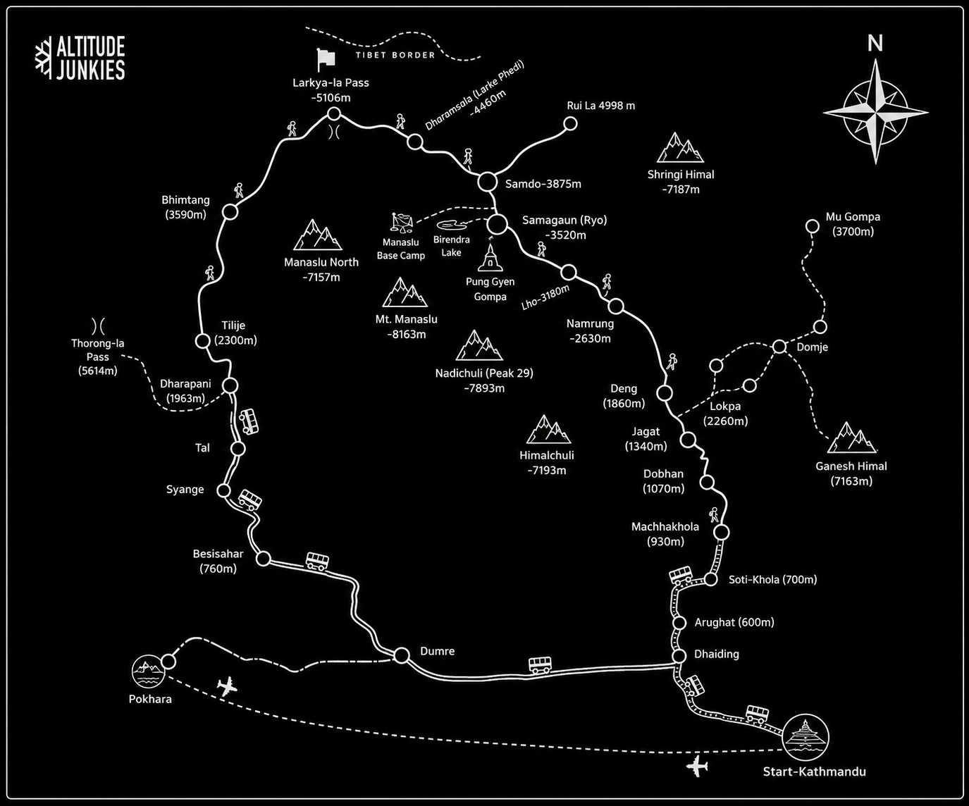 Mountain Route