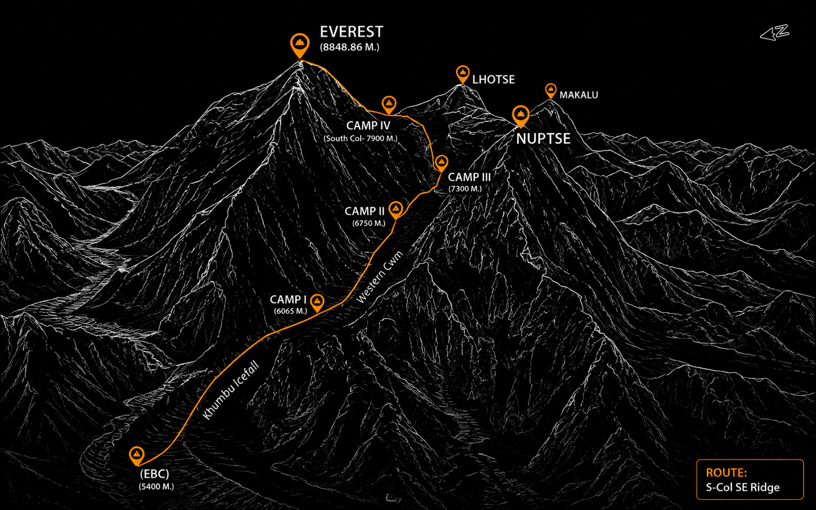 Everest Mountain Route