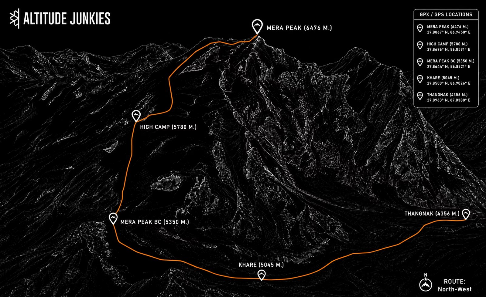 Mountain Route